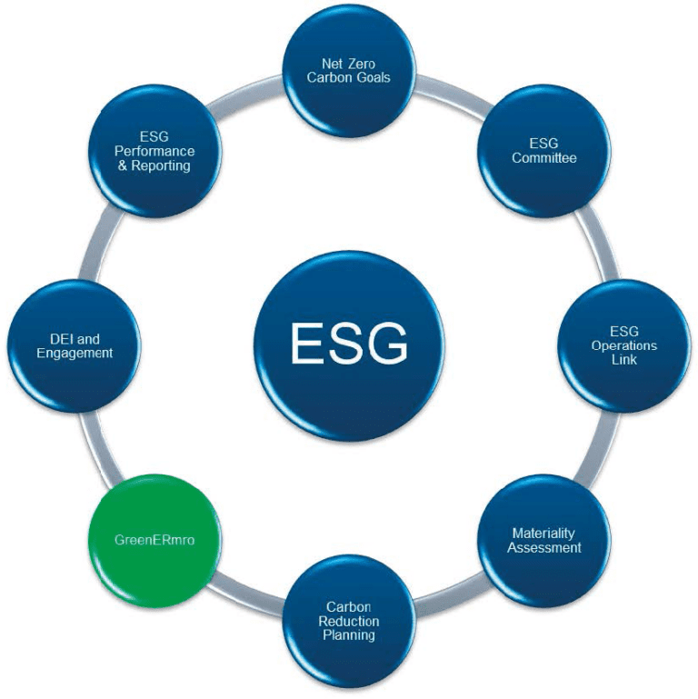 Environmental, Social & Governance StandardAero